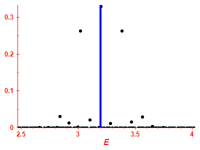 Strength function